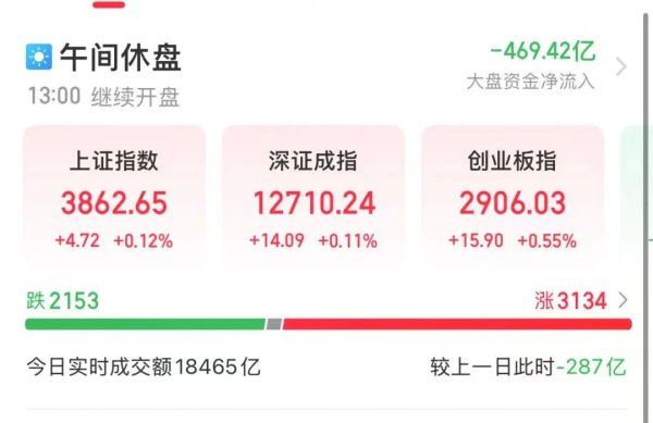 西藏炒股配资 突发，金价大涨！A股黄金、有色金属板块集体拉升！高盛再度上调寒武纪目标价至2104元