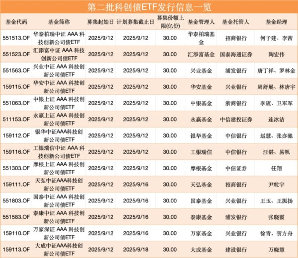 配资开户官网 大消息！集体宣布：9月12日！或现“闪电战”